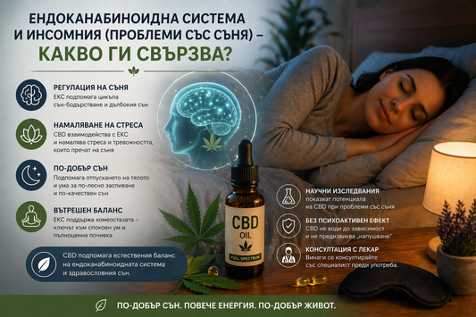 Ендоканабиноидна система и инсомния (проблеми със съня) – какво ги свързва?