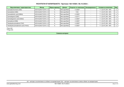 Сертификат за анализ - CBD масло 10%, широк спектър - GLOBALTEST RA110584, 06.10.2026 - страница 2 от 3