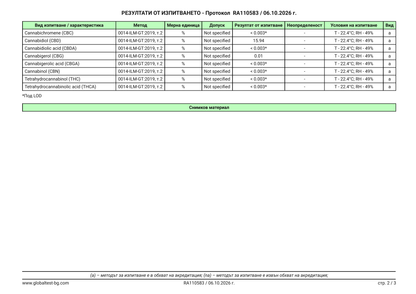 Сертификат за анализ - CBD масло 15%, широк спектър - GLOBALTEST RA110583, 06.10.2026 - страница 2 от 3
